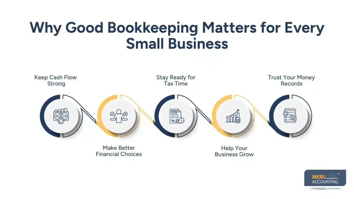 Why Good Bookkeeping Matters for Every Small Business - bookkeeping tips for small businesses​