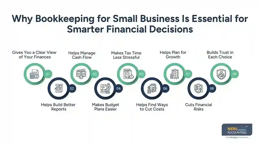 Why Bookkeeping for Small Business Is Essential for Smarter Financial Decision