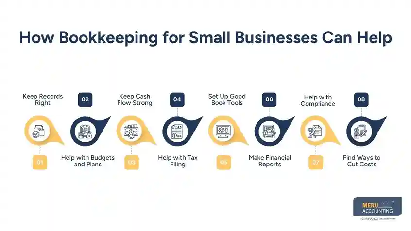 How Bookkeeping for Small Businesses Can Help