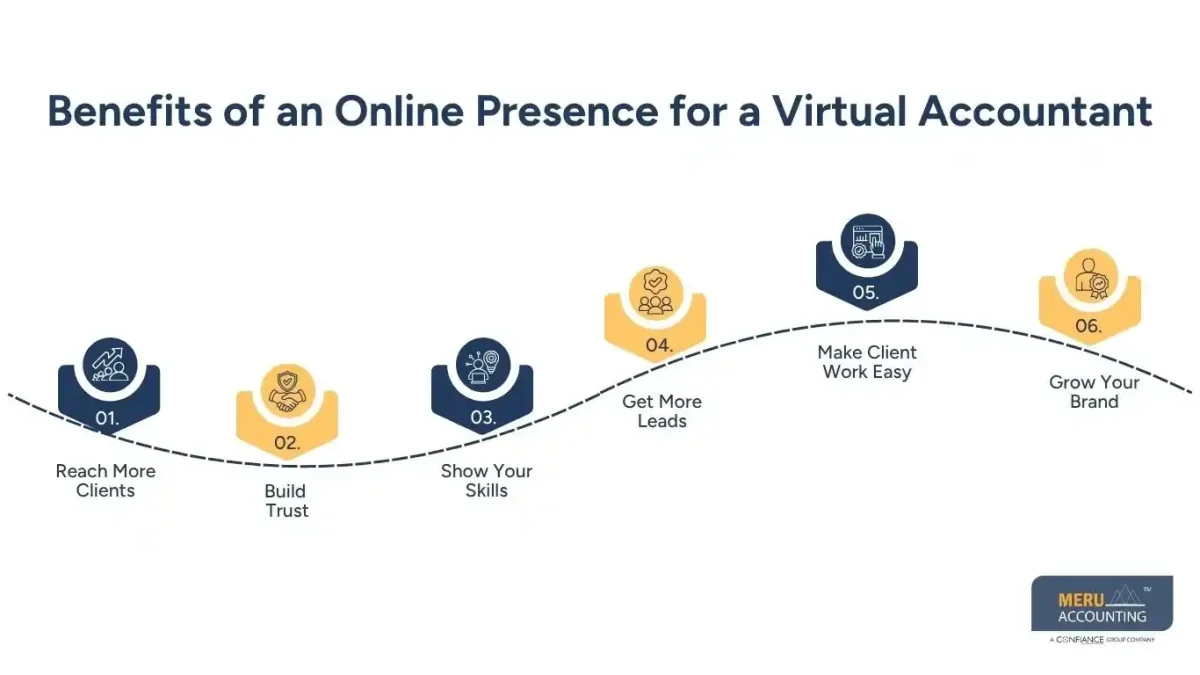Benefits of an Online Presence for a Virtual Accountant