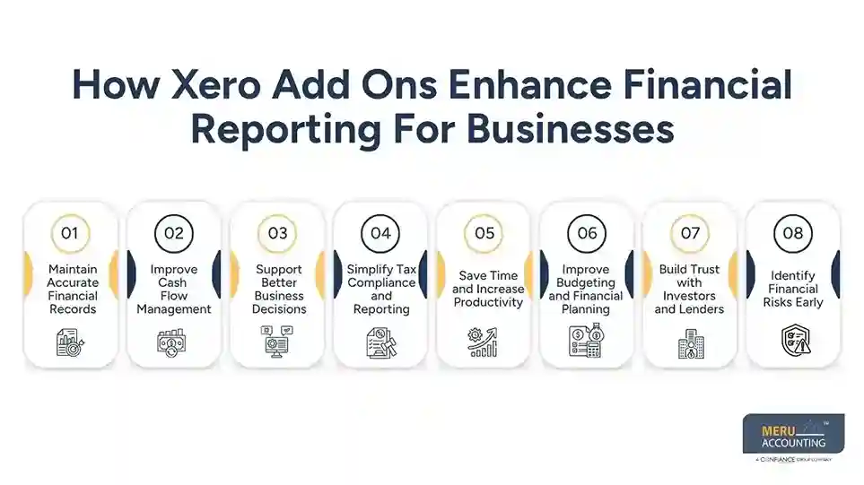 How Professional Bookkeeping Services Support Sustainable Business Growth