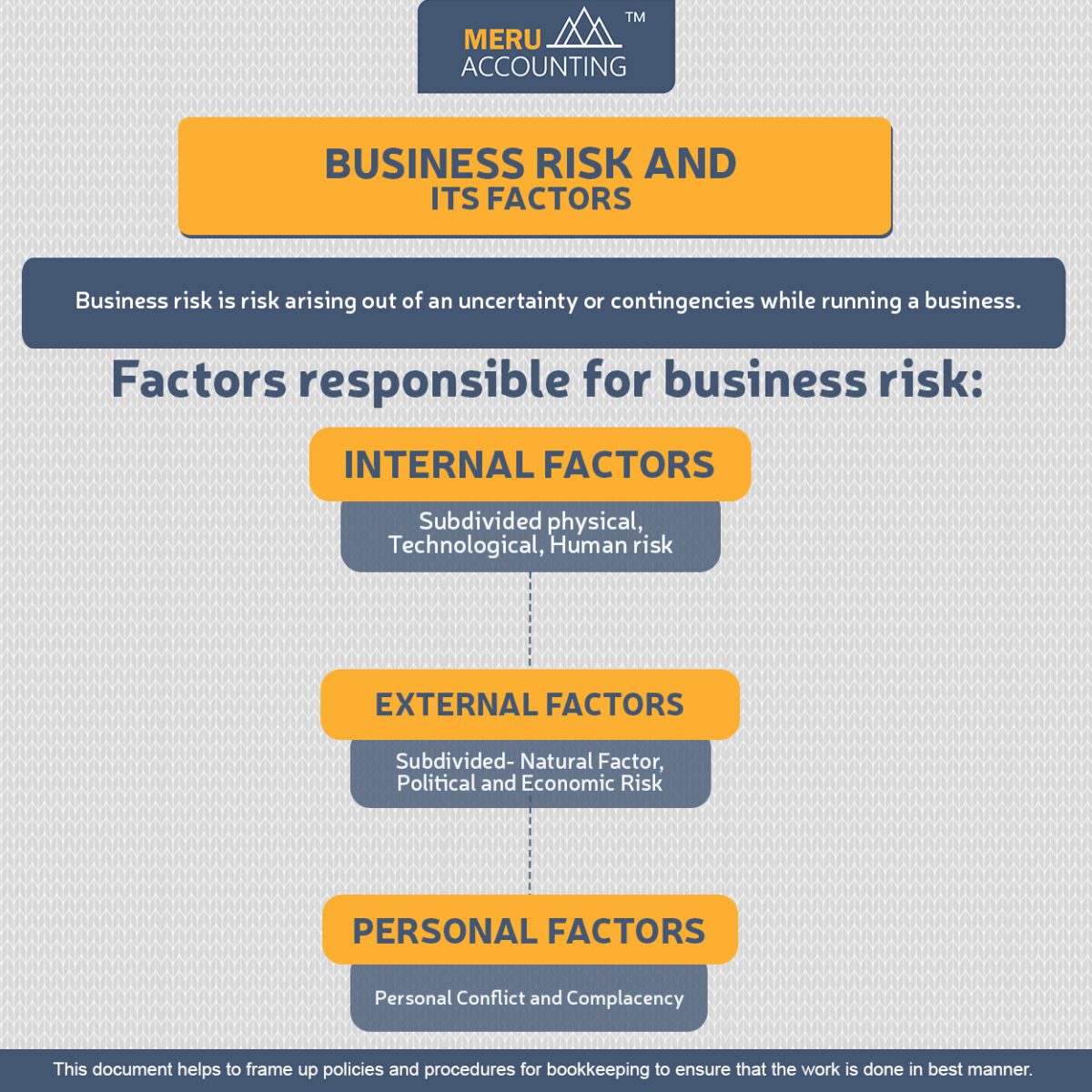 critical risk factors business plan