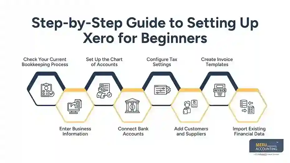 Step-by-Step Guide to Setting Up Xero for Beginners