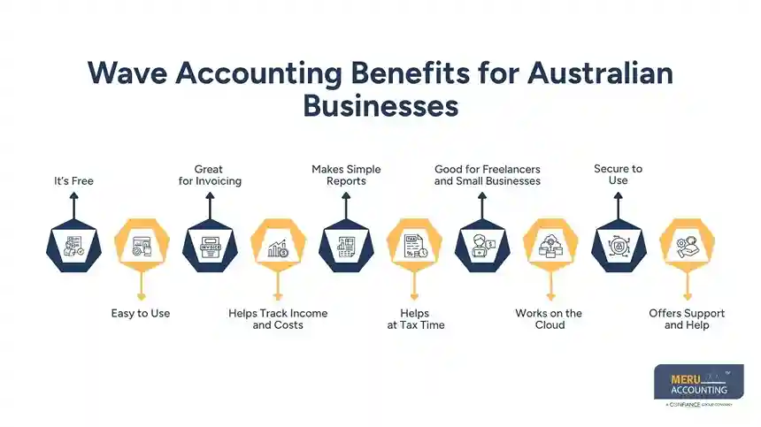 How Can Australian Businesses Get the Most Out of Wave Accounting? 1 Wave Accounting Benefits for Australian Businesses