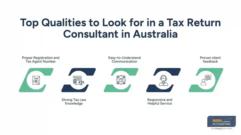 How Can a Tax Return Consultant Help Your Business Stay Tax Compliant 1 Top Qualities to Look for in a Tax Return Consultant in Australia