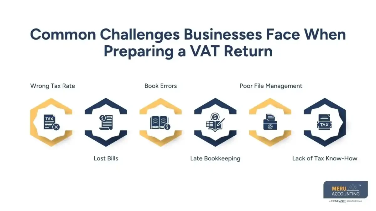 Common Challenges Businesses Face When Preparing a VAT Return