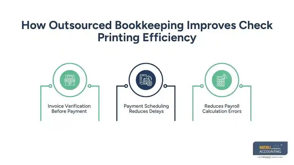 How Outsourced Bookkeeping Helps Businesses Print Checks from QuickBooks Efficiently 1 How Outsourced Bookkeeping Improves Check Printing Efficiency - Print Checks from QuickBooks