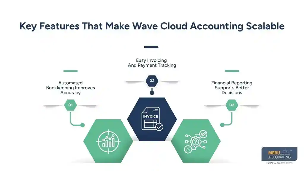 How Wave Cloud Accounting Helps Growing Businesses with Scalable Accounting Solutions 1 Key Features That Make Wave Cloud Accounting Scalable
