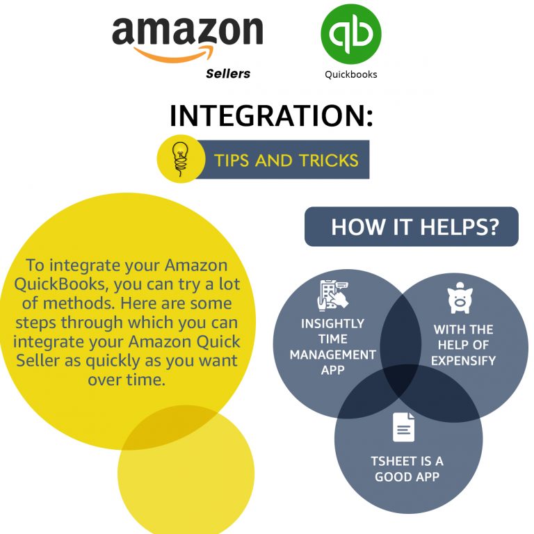 Amazon Seller QuickBooks integration Tips and Tricks