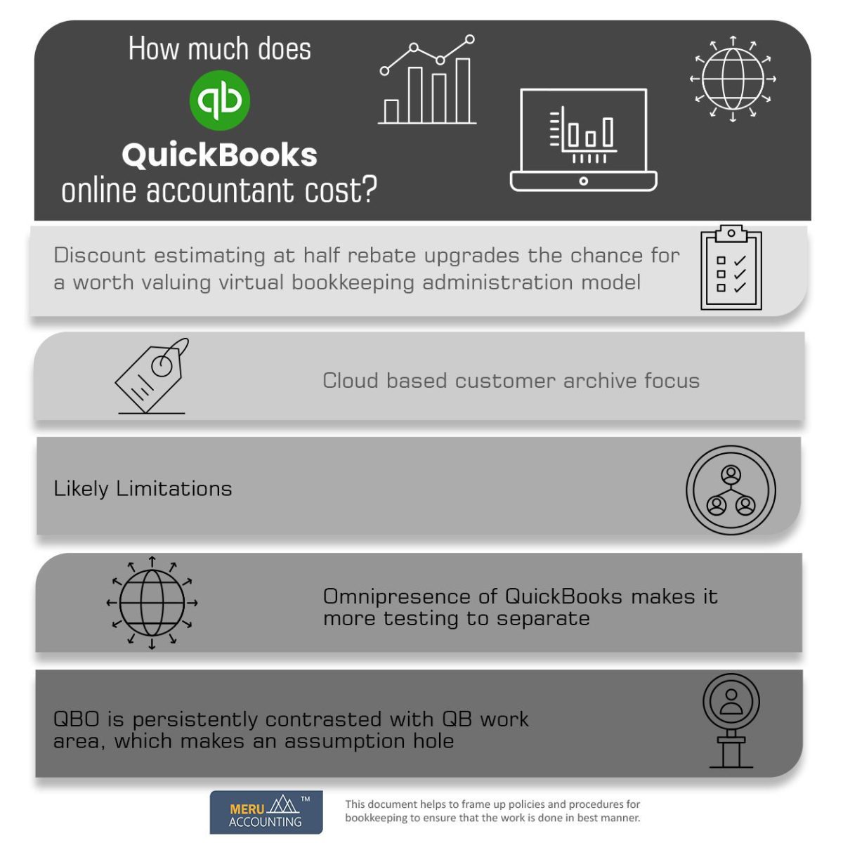 How Much Does Quickbooks Online Accountant Cost?