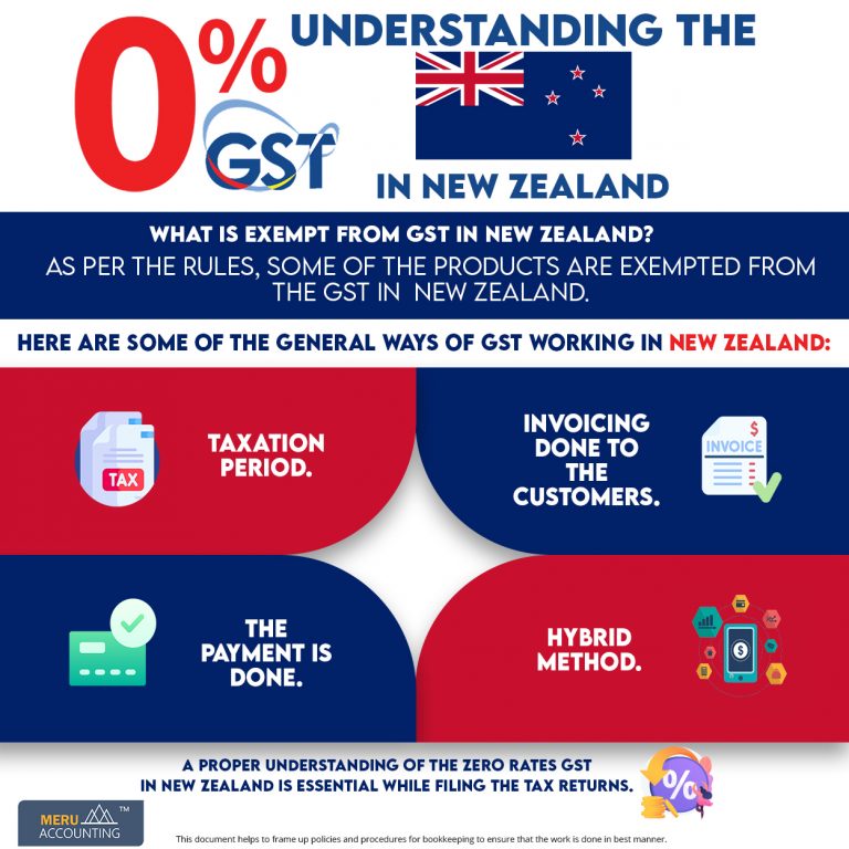 new zealand gst refund tourist