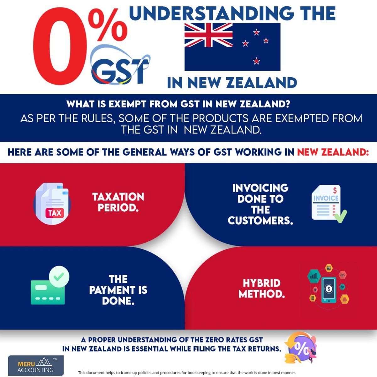Understanding the Zero Rate GST in New Zealand