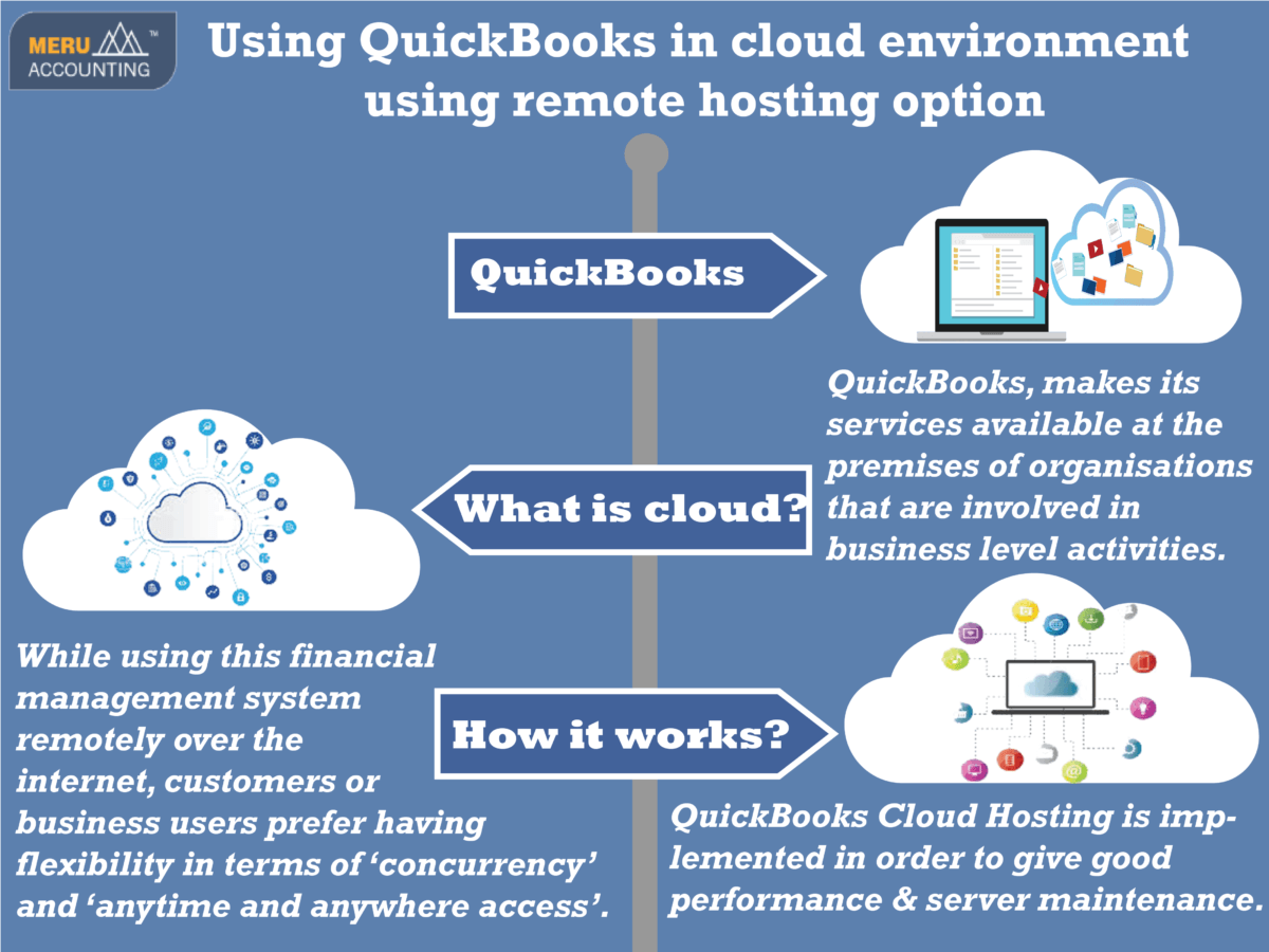 Using Quickbooks in Cloud Environment Using Remote Hosting Option