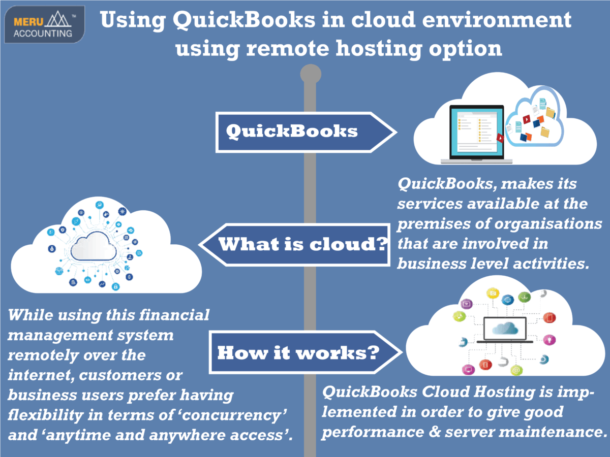 Using QuickBooks in cloud environment using remote hosting option Infographic