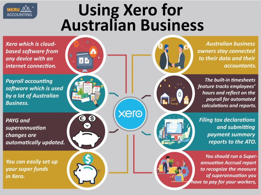 Using Xero For Australian Business