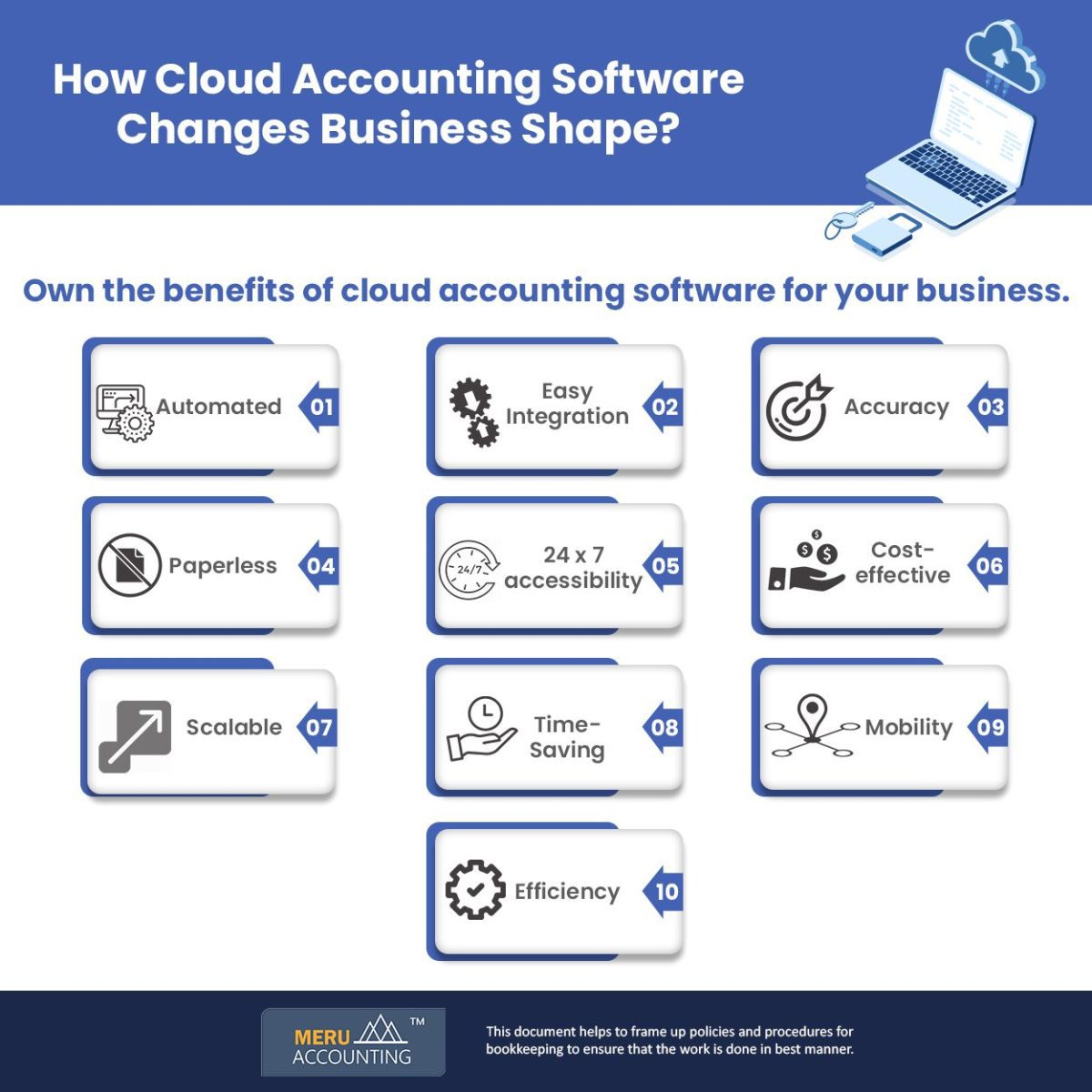 Transforming Business: Impact of Cloud Accounting Software