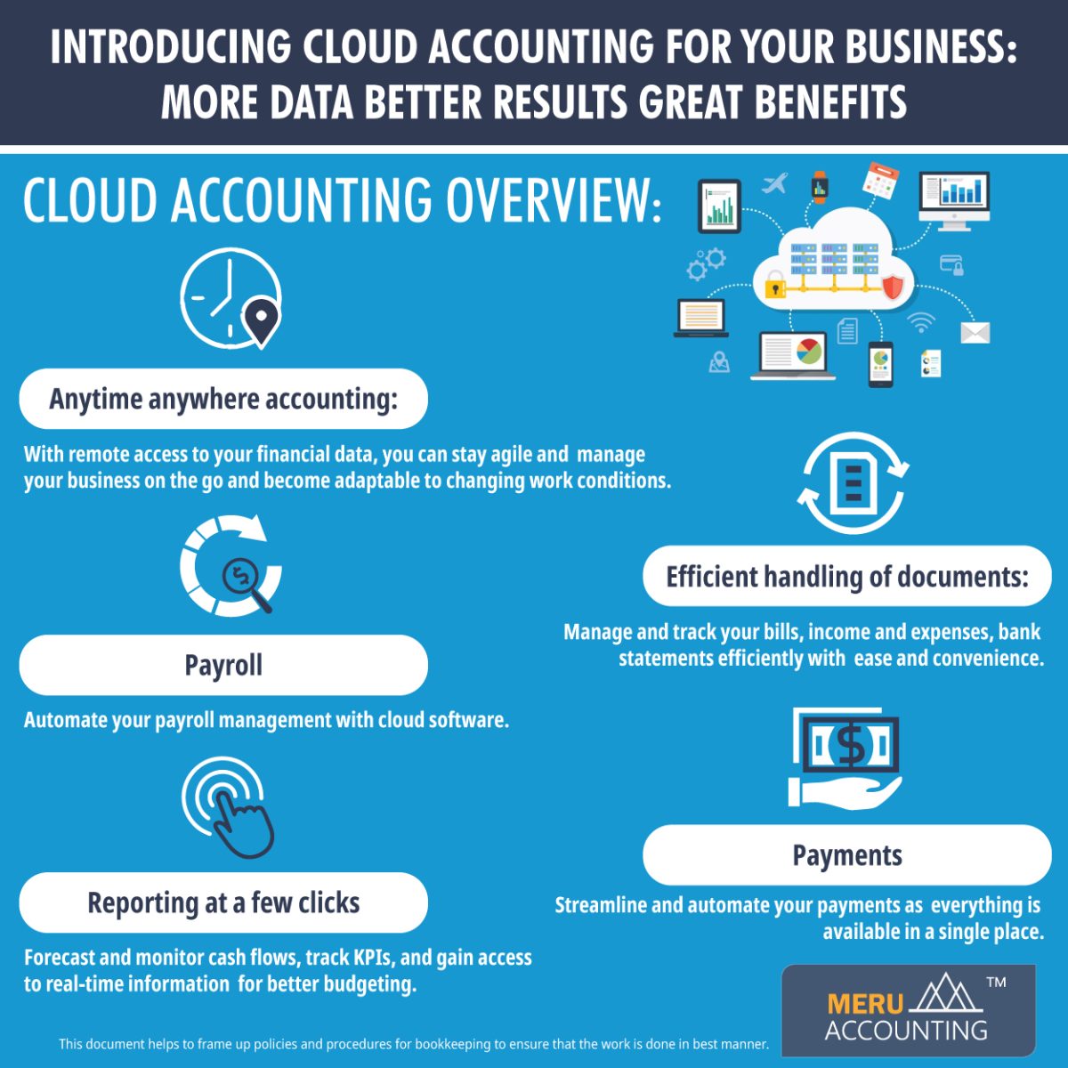 What is cloud accounting, and why does it matter?