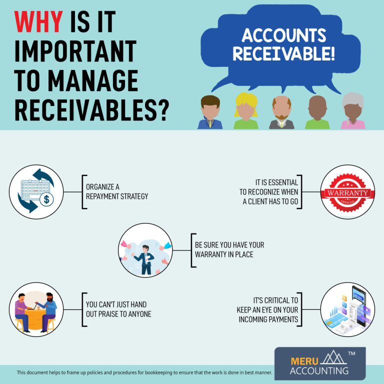 Why Is it Important to Manage Receivables? Meru Accounting