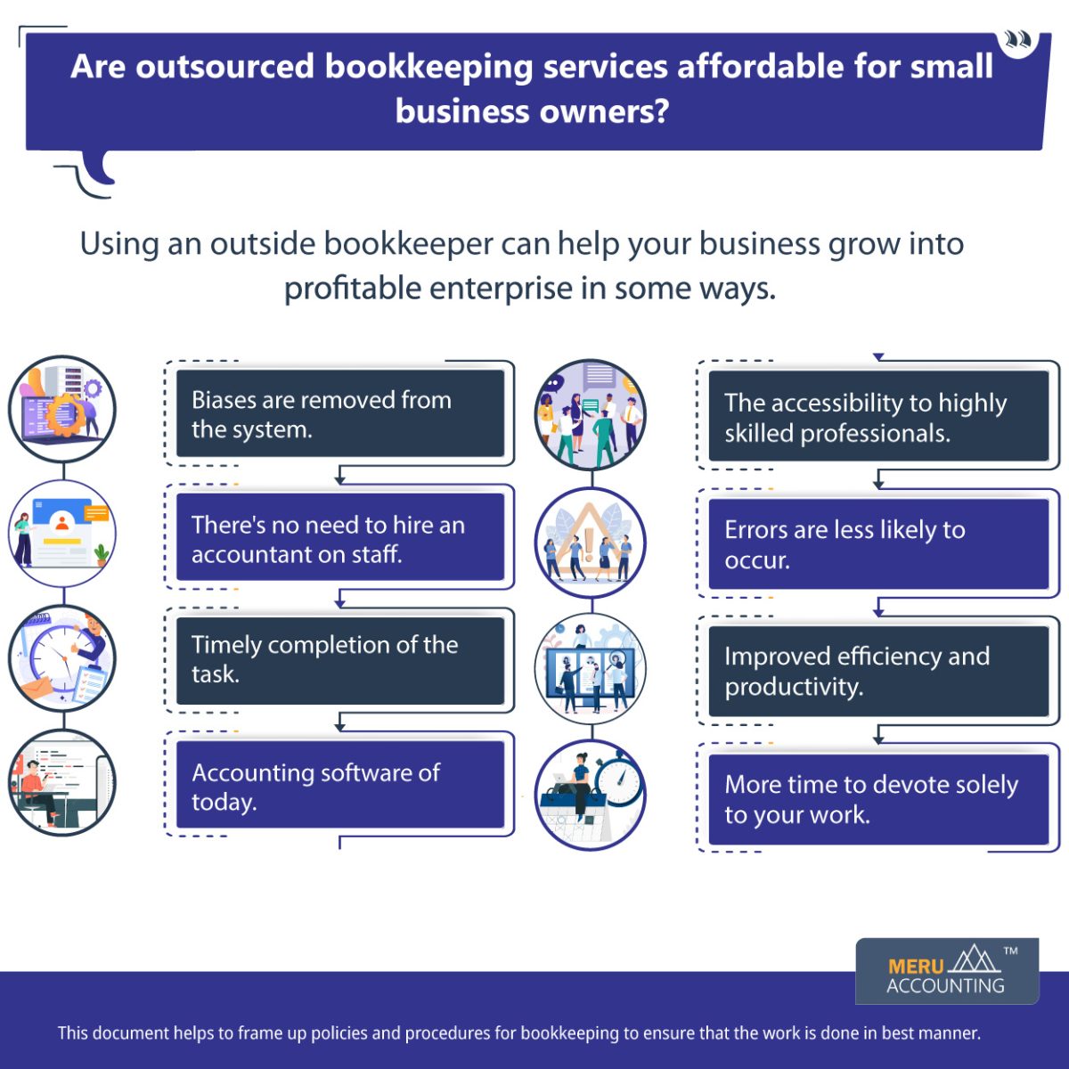 Are outsourced bookkeeping services affordable for small business owner?