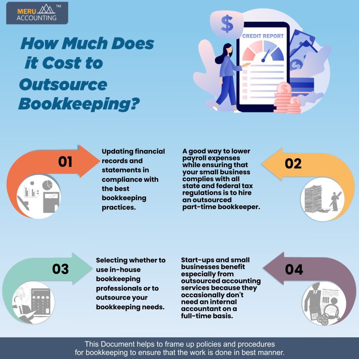 Understanding the Cost of Outsourcing Bookkeeping