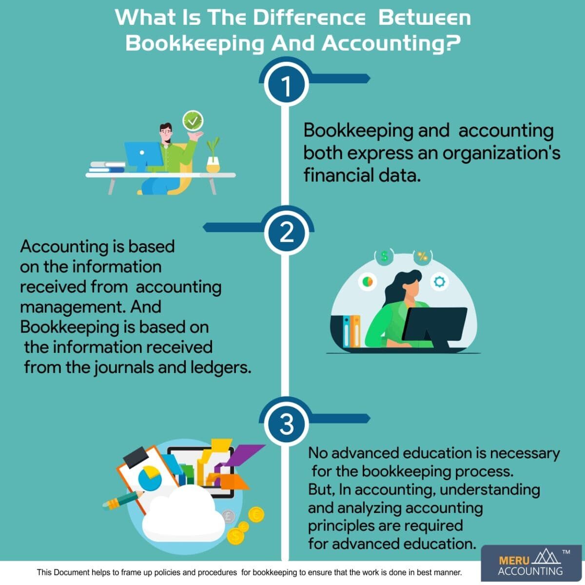 What Is The Difference Between Bookkeeping And Accounting?