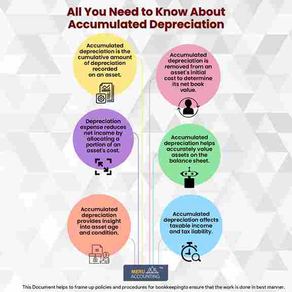 All You Need to Know About Accumulated Depreciation 1 All You Need to Know About Accumulated Depreciation rucha 1250x1250 1200x1200 1 11zon