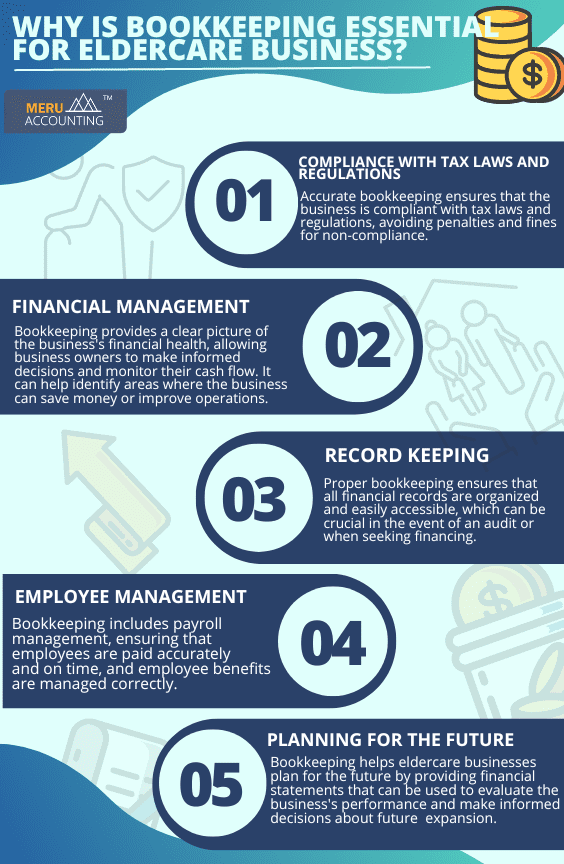 Age Care business 2 MicrosoftTeams image 7 1 1