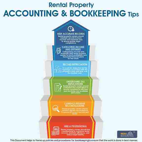 Rental Property Accounting Bookkeeping Tips rucha 1250x1250 1200x1200 1 11zon
