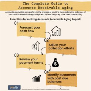Mastering Accounts Receivable Aging: Essential Guide