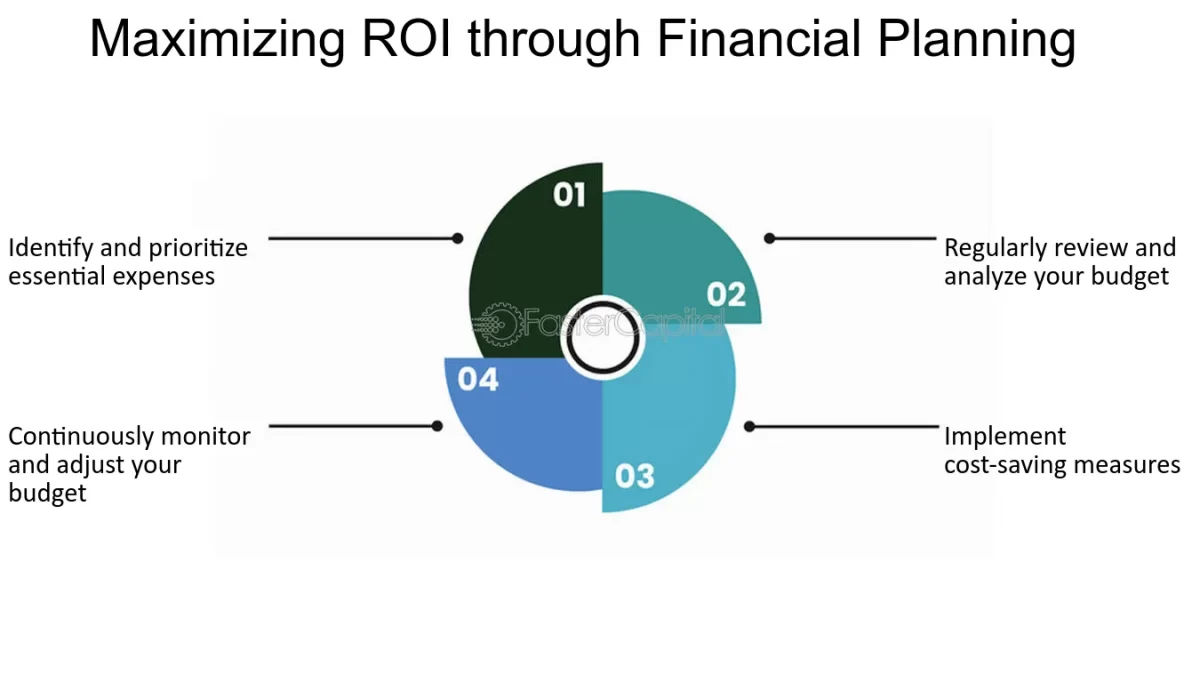 Maximizing ROI: How Bookkeeping Cost Pay Off?