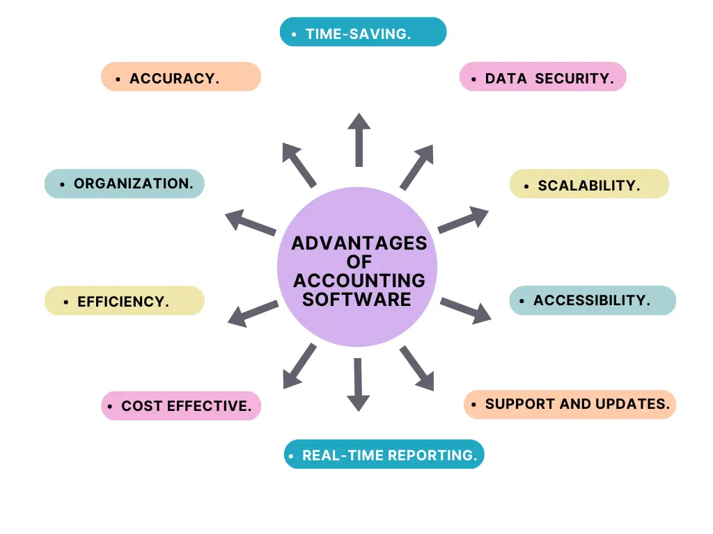 What are the advantages of sage payroll services?