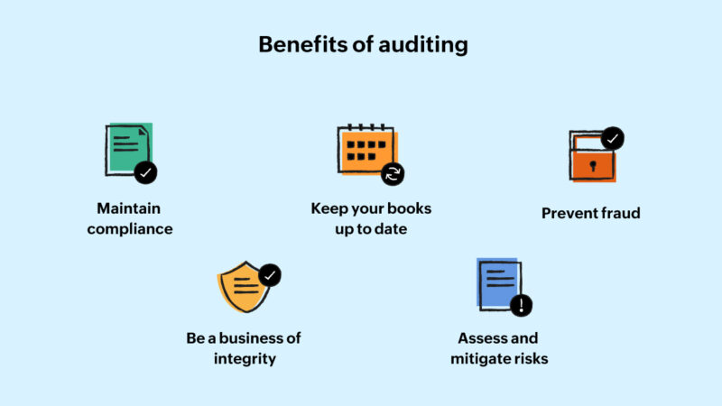 The Importance of Auditing in Accounting.