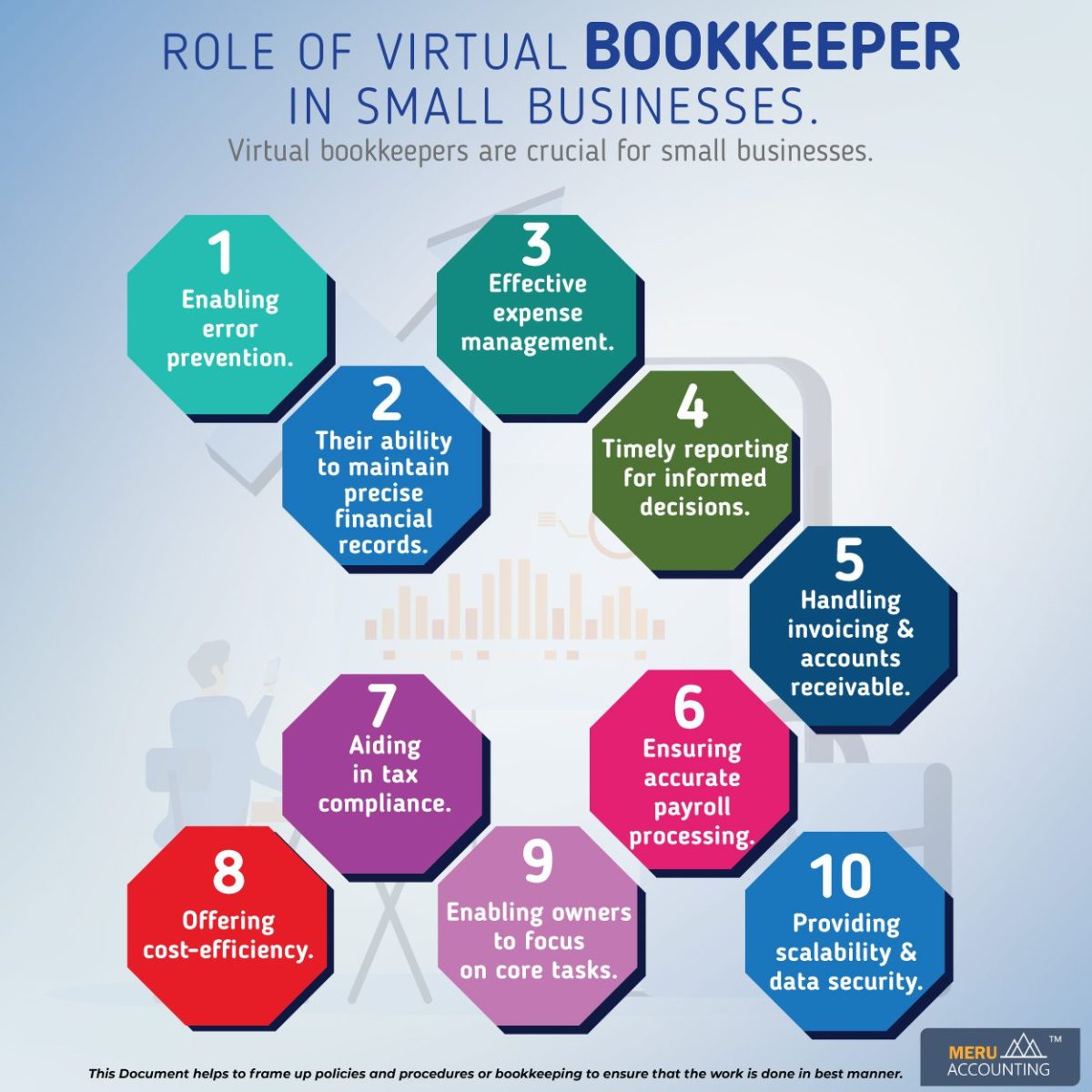 Virtual Bookkeeper's Impact on Small Business Operations