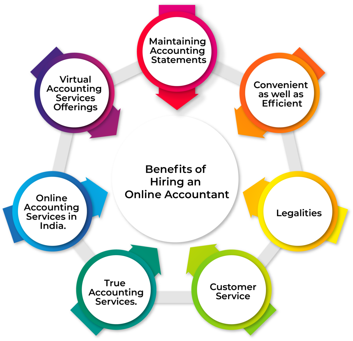 What is online accounting services?