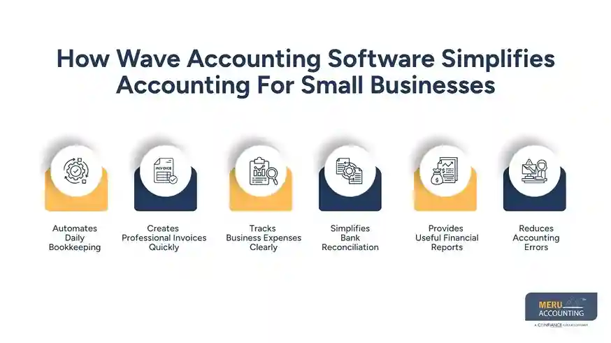 How Wave Accounting Software Simplifies Accounting For Small Businesses