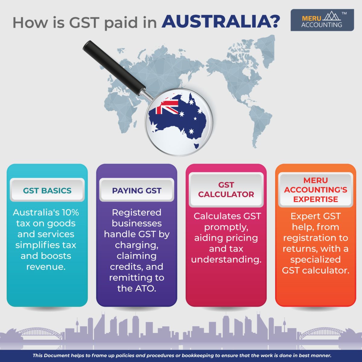 How is GST paid in Australia? GST Tax in Australia