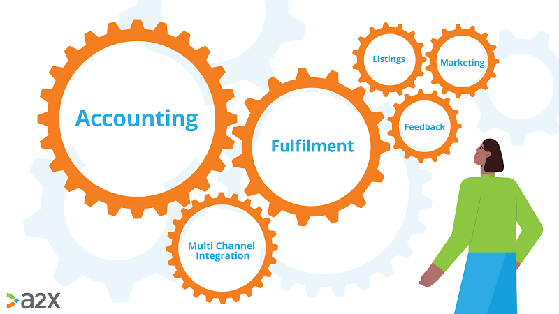 How to Simplify Your Amazon Seller Accounting with Automation?