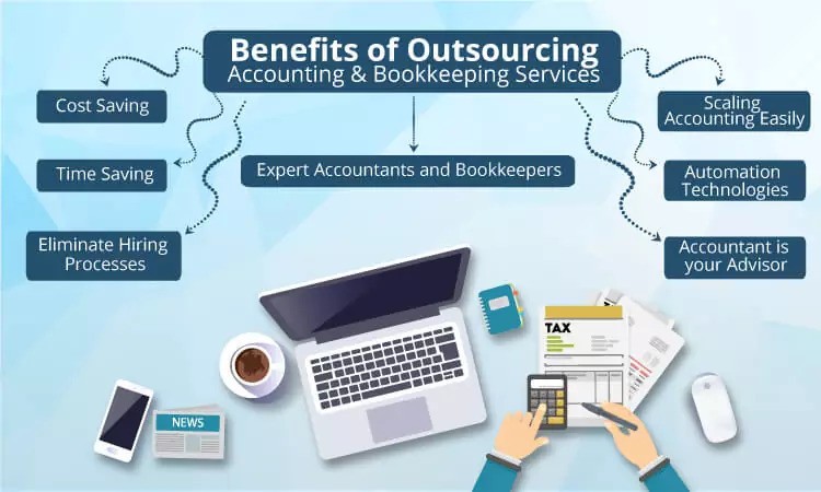 The Benefits of Outsourcing Accounting and Bookkeeping Services.