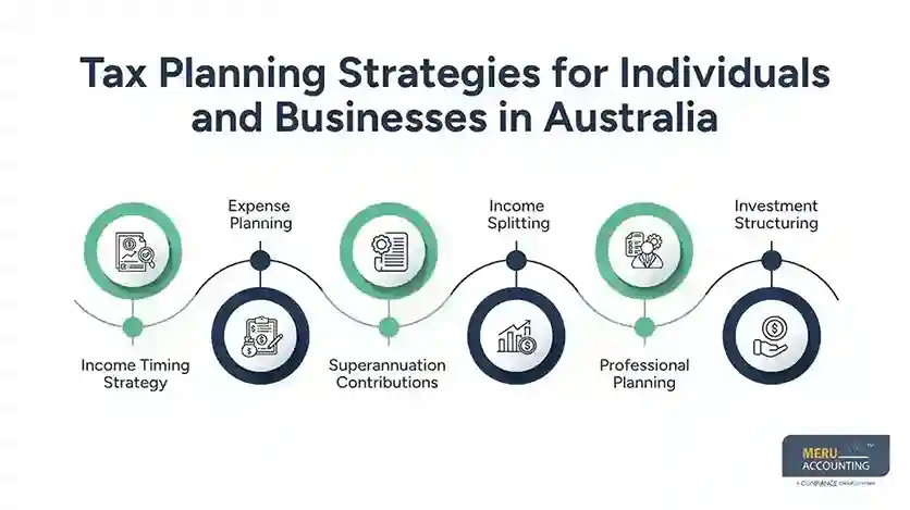 A Complete Overview of Tax Rates in Australia and Tax Planning Strategies 1 Tax Planning Strategies for Individuals and Businesses in Australia