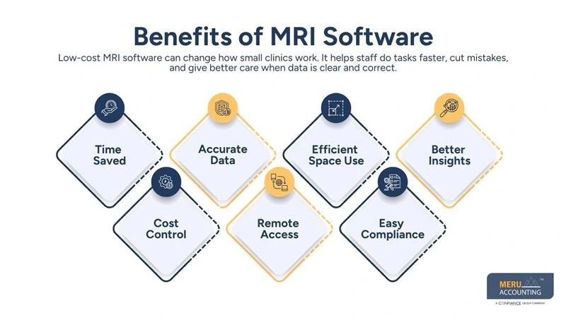 Benefits of MRI Software - mri software - mri real estate software - meru accounting