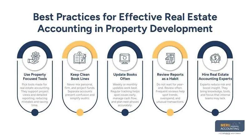 Real Estate Accounting for Property Developers: Complete Guide 1 Best Practices for Effective Real Estate Accounting in Property Development - real estate accounting - meru accounting