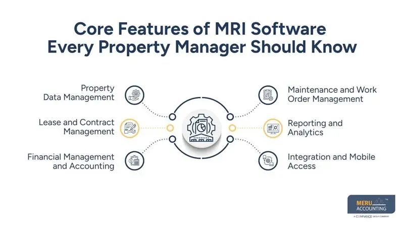 Core Features of MRI Software Every Property Manager Should Know - meru accounting
