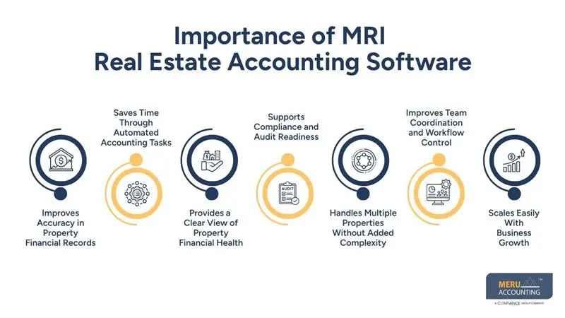 Importance of MRI Real Estate Accounting Software - meru accounting - mri accounting - mri software