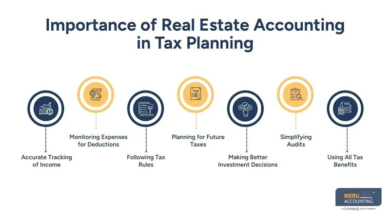 How Real Estate Accounting Helps in Tax Planning and Compliance 1 Importance of Real Estate Accounting in Tax Planning - meru accounting