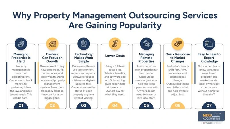 Why Property Management Outsourcing Services Are Gaining Popularity in Real Estate 1 property management outsourcing services - outsourced property management services - Meru Accounting
