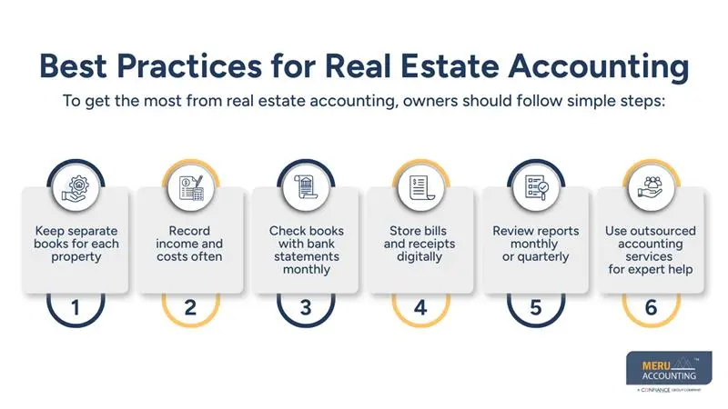 real estate accounting - accounting services for real estate
