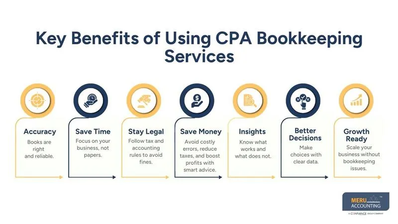 CPA Bookkeeping Services for Better Financial Decision-Making 1 Key Benefits of Using CPA Bookkeeping Services
