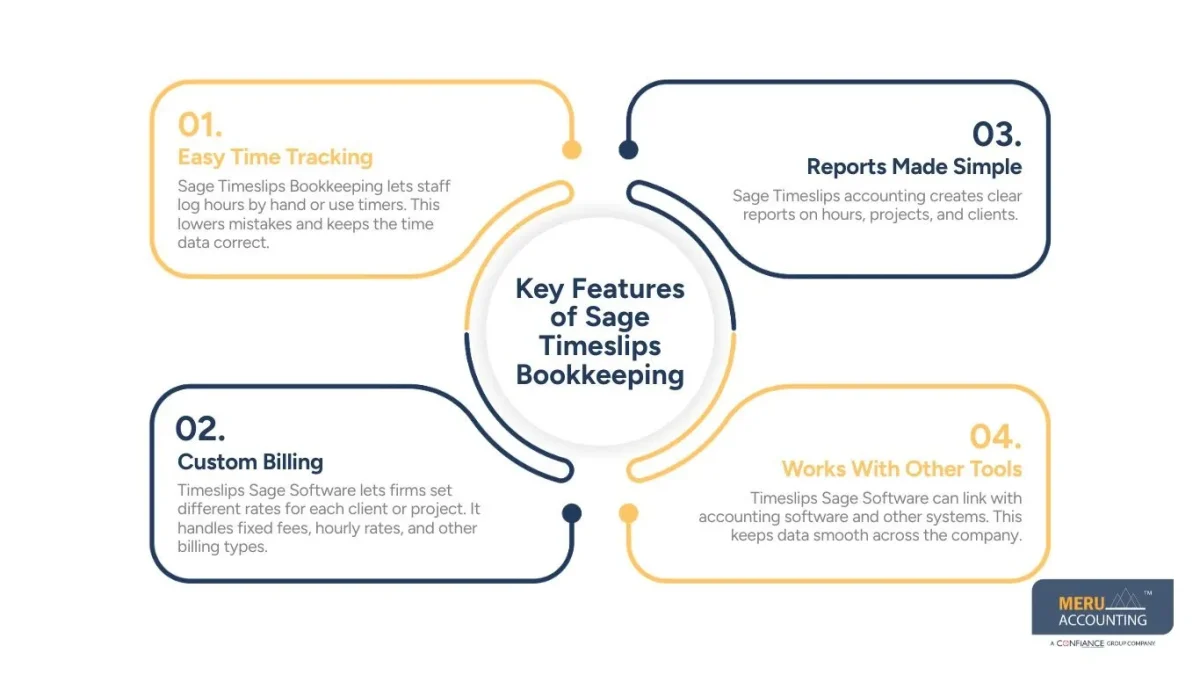 Key Features of Sage Timeslips Bookkeeping