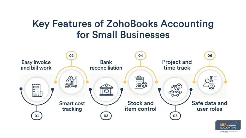 Key Features of Zoho Books Accounting for Small Businesses