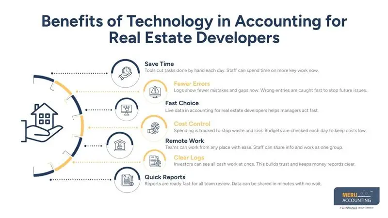 How Technology is Transforming Accounting for Real Estate Developers 1 Benefits of Technology in Accounting for Real Estate Developers - Meru Accounting